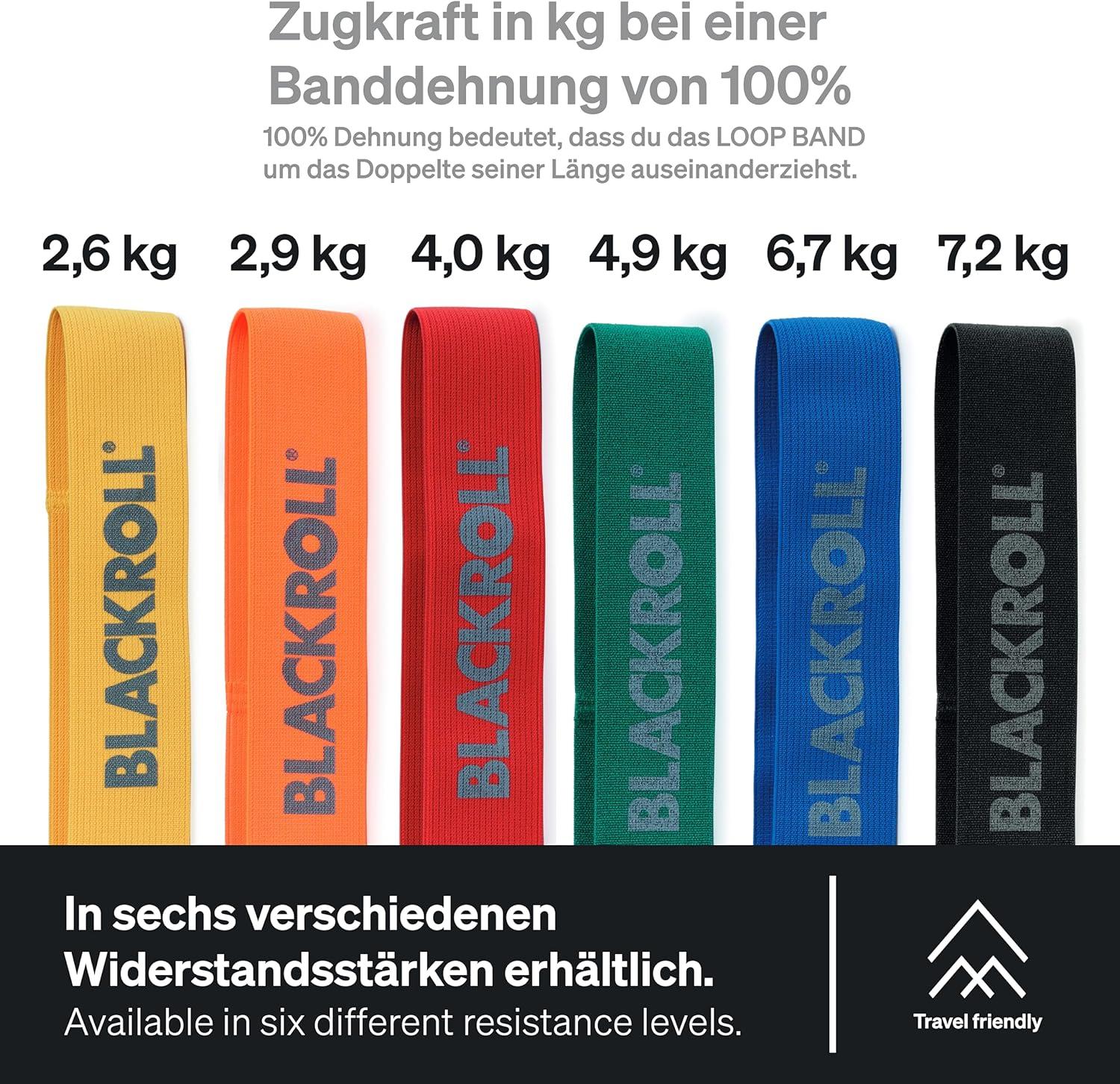 imageBlackroll ExerciseBlue  Strong Intensity