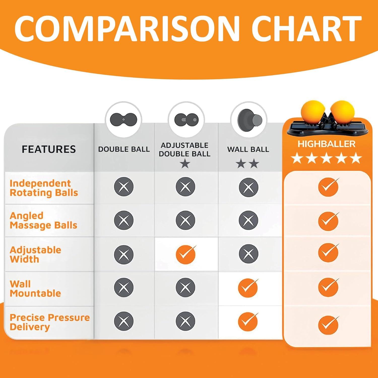 imageactivelife  HighBaller Max Twin Ball Massager Adjustable Double Lacrosse Ball for Deep Tissue Massage Trigger Point Therapy and Myofascial Release